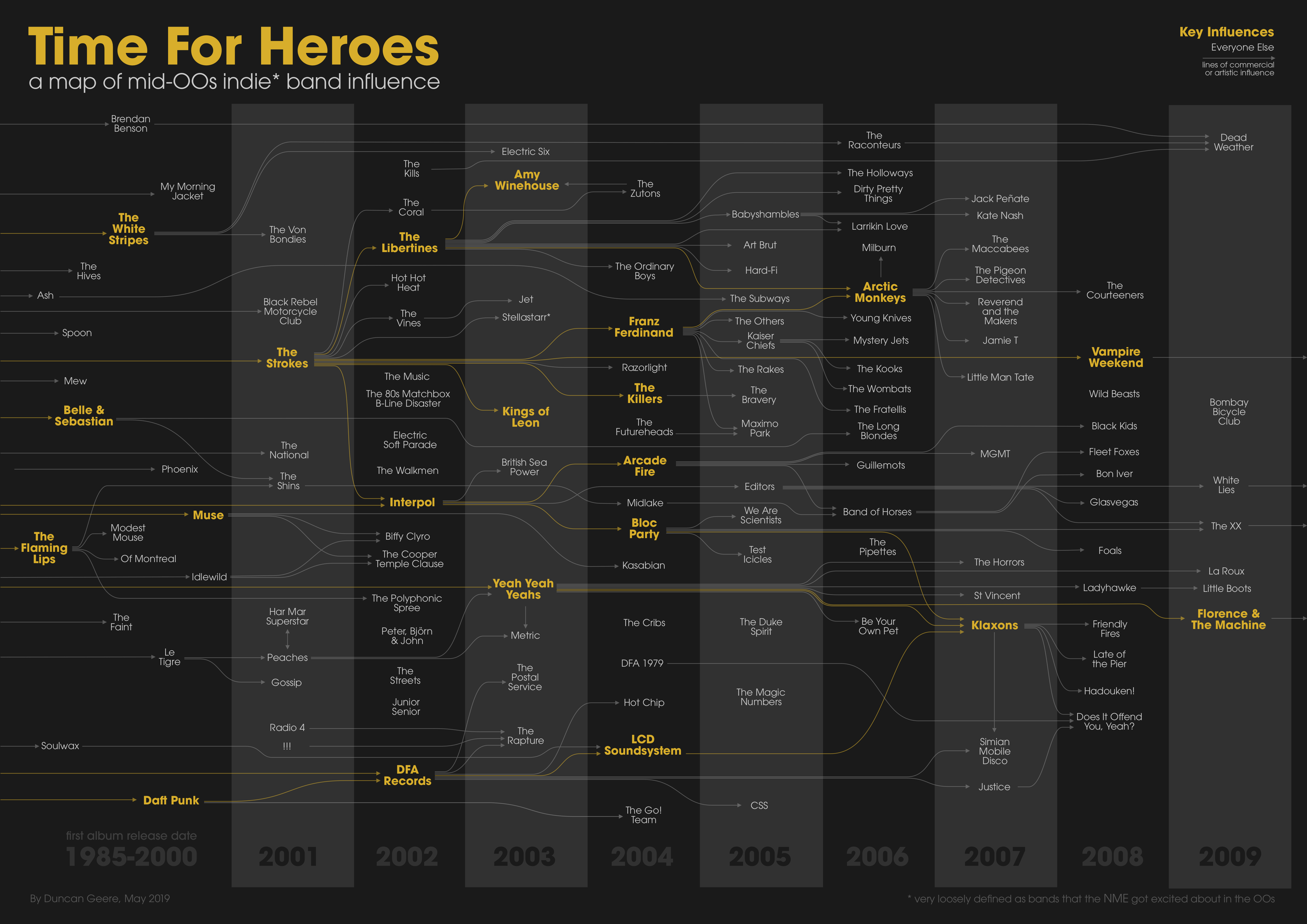 Time for Heroes